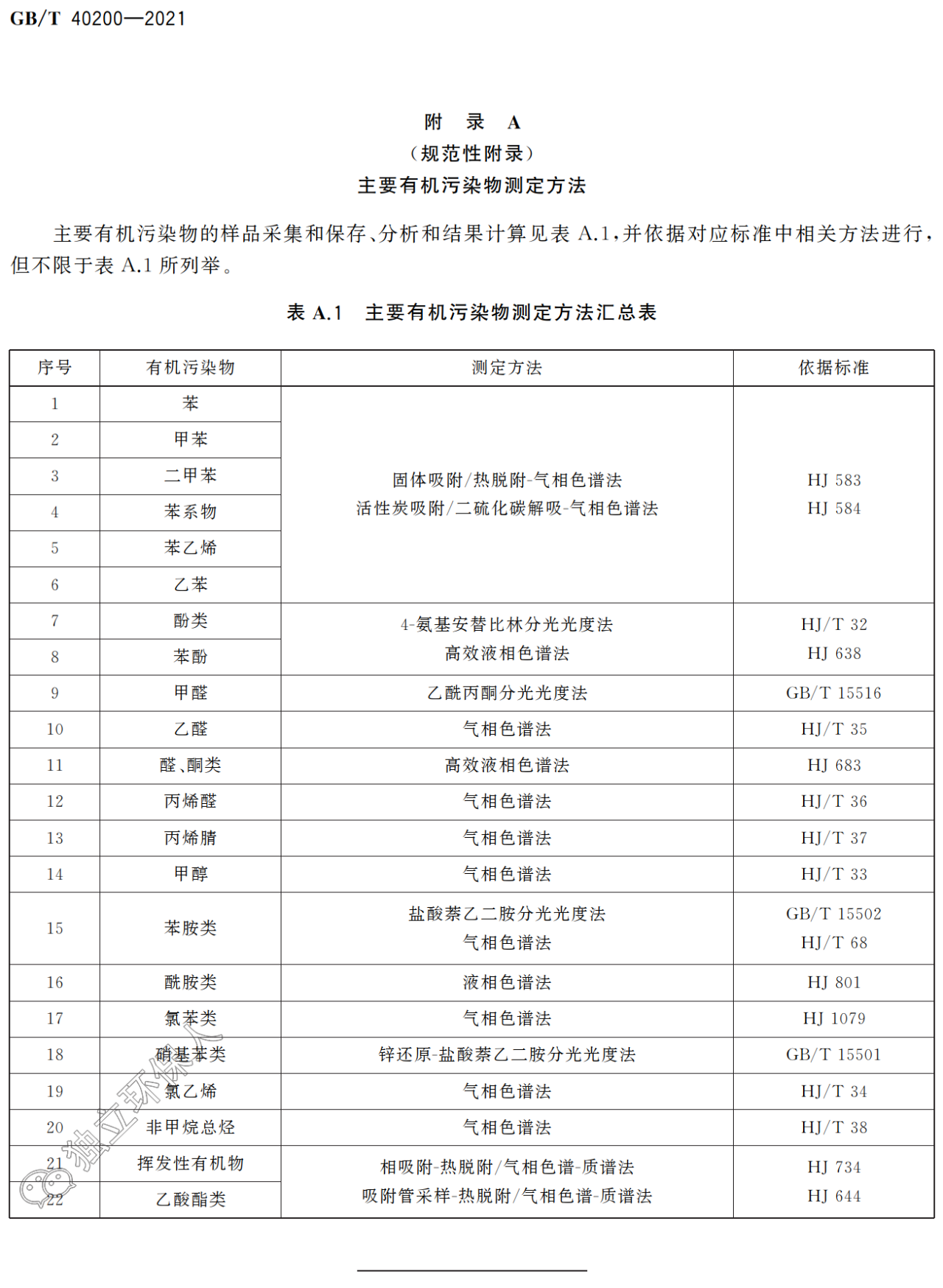 湖南廢氣處理設(shè)備、湖南除塵設(shè)備、vocs廢氣處理、噴漆房廢氣處理、湖南催化燃燒設(shè)備